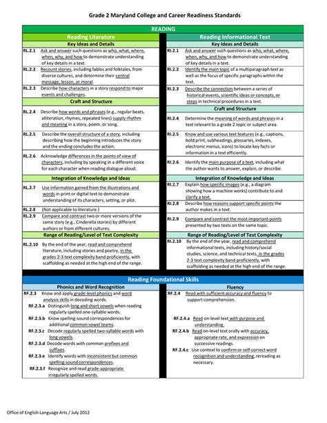Common Core State Standards Worksheets.